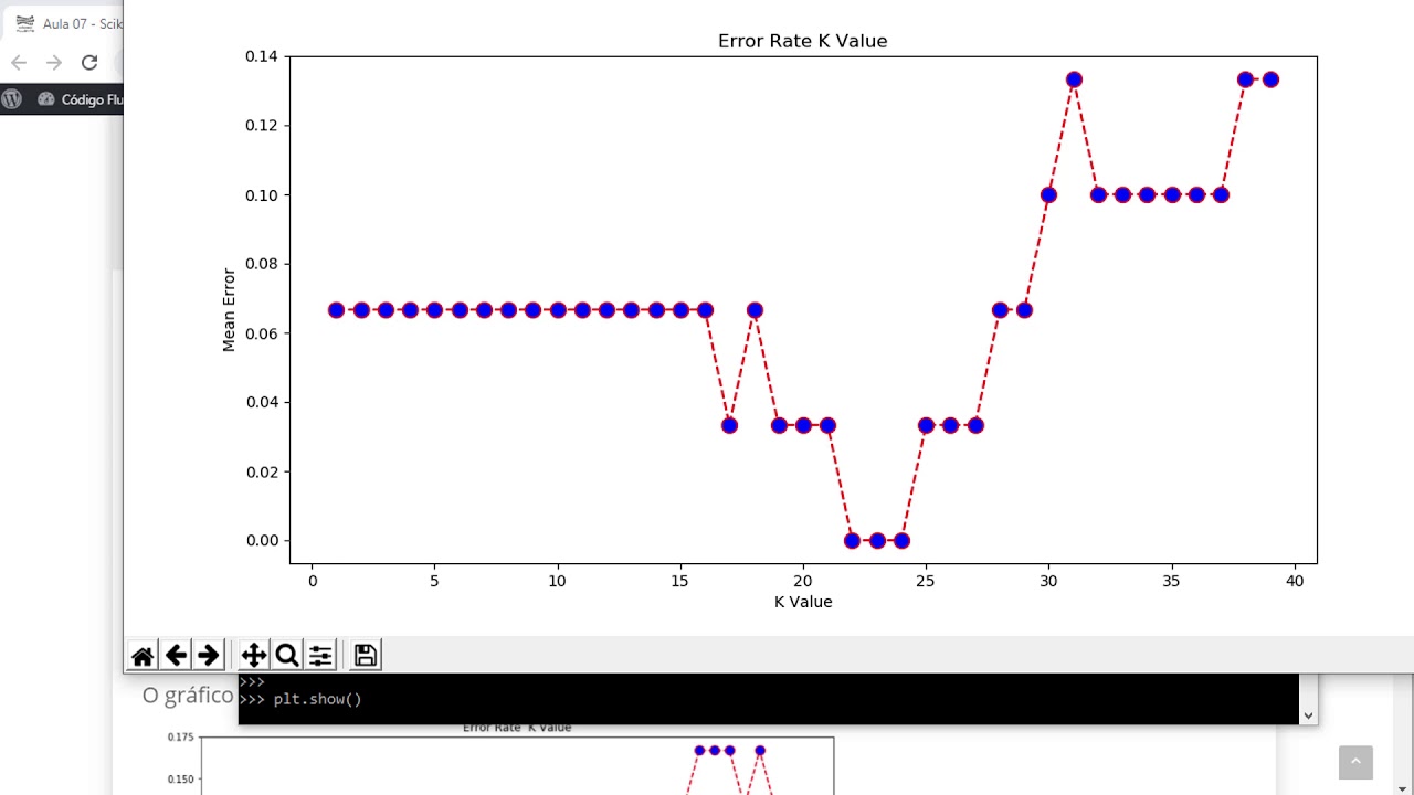 Aula 07 - Scikit-Learn - Taxa de erros no KNN