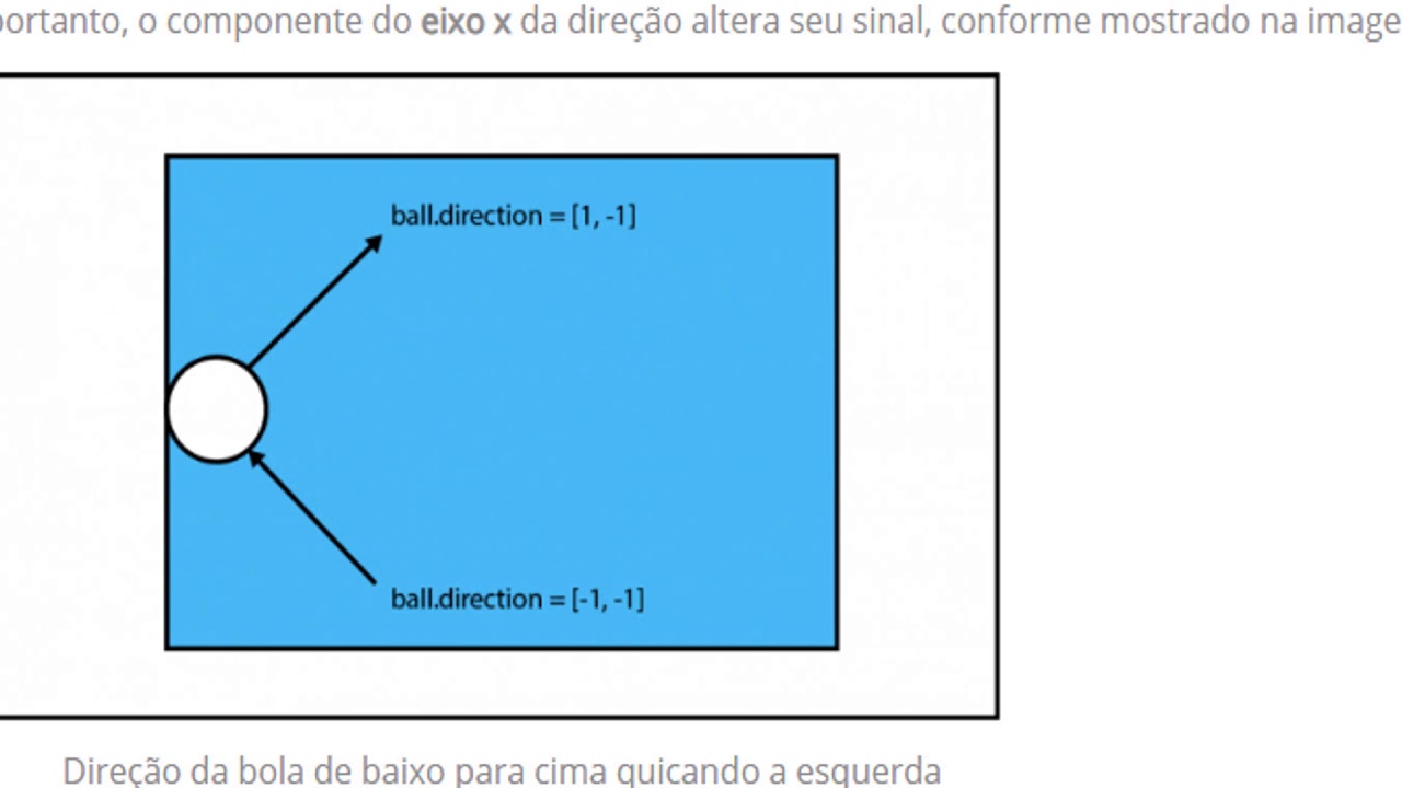 Aula 04 - Criando games em python - Movimento e Colisões