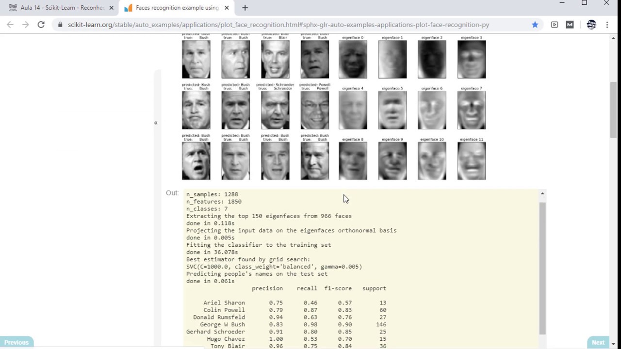 Aula 14 - Scikit-Learn - Reconhecimento facial - LFW - parte-02