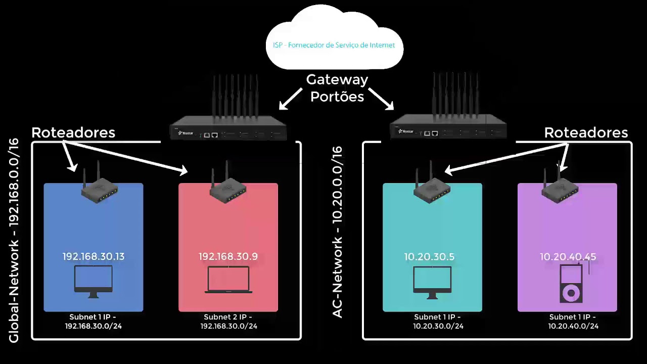 Aula 05 - AWS - VPC- Virtual Private Cloud