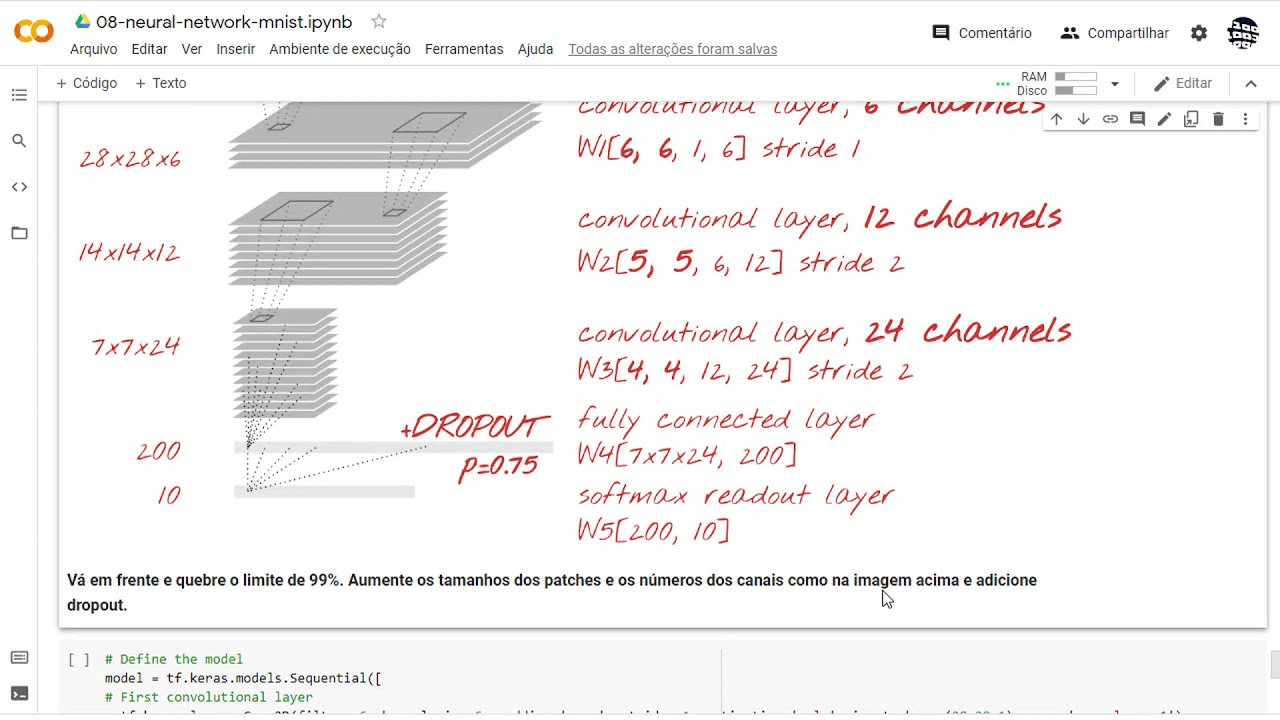 Aula 22 - Tensor Flow - Keras - Redes Neurais Convolucionais